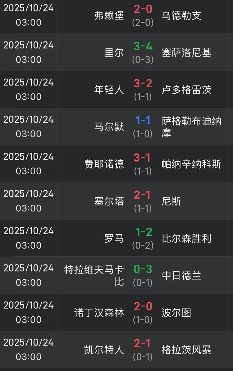 ewc网址 -赛地聚焦：欧联今晨热度飙升；本菲卡复出首秀；气氛紧张；高层口径保持一致(特朗普支持率最新飙升的原因)
